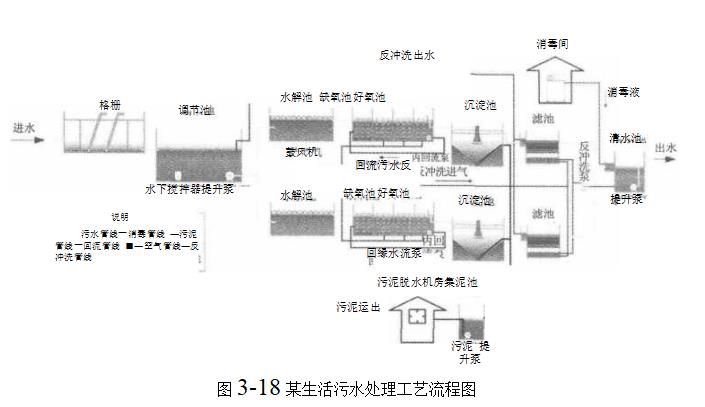 亚洲日韩成人精品视频 纤维滤料在水处理中的应用（纤维滤料在弹性填料滤池的应用）
